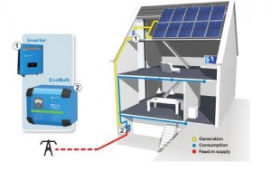 VICTRON ECOMULTI 24/3000/70-50 2,3KWH LIFEPO4